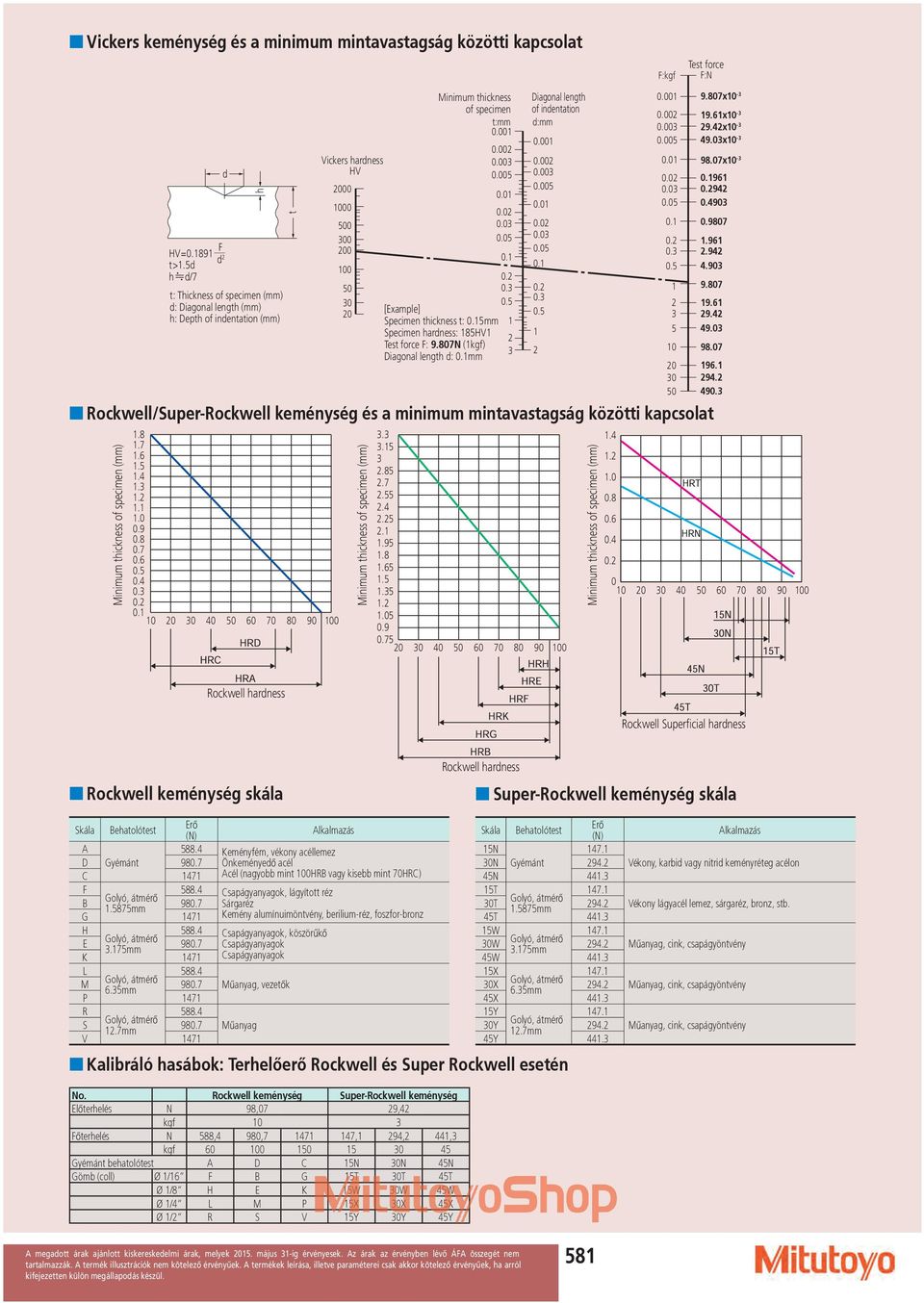 1 10 20 30 40 50 60 70 80 90 100 Vickers hardness HV 2000 1000 500 300 200 100 50 30 20 Minimum thickness of specimen (mm) Minimum thickness of specimen t:mm 0.001 0.002 0.003 0.