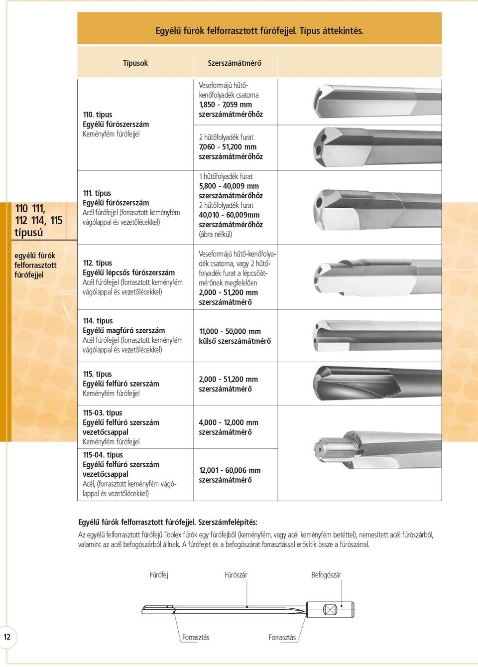 típus Egyélû lépcsõs fúrószerszám Acél fúrófejjel (forrasztott keményfém vágólappal és vezetõlécekkel) 114.