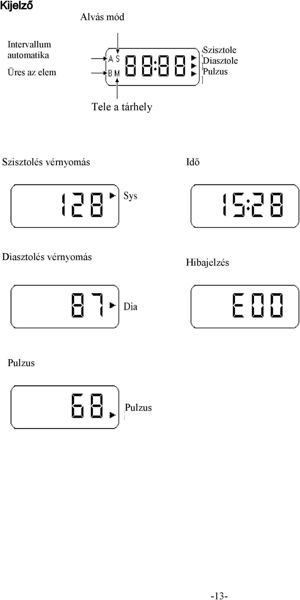 Tele a tárhely Szisztolés vérnyomás Idő