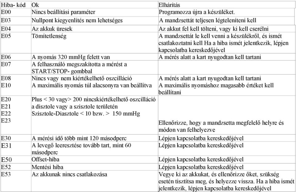 készülékről, és ismét csatlakoztatni kell Ha a hiba ismét jelentkezik, lépjen kapcsolatba kereskedőjével E06 A nyomás 320 mmhg felett van A mérés alatt a kart nyugodtan kell tartani E07 A felhasználó