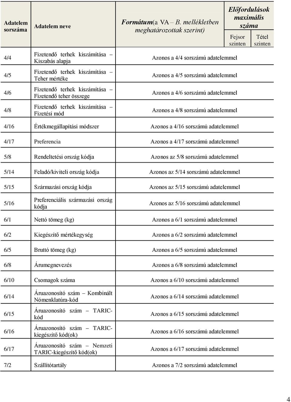 mellékletben meghatározottak szerint) Azonos a 4/4 sorszámú adatelemmel Azonos a 4/5 sorszámú adatelemmel Azonos a 4/6 sorszámú adatelemmel Azonos a 4/8 sorszámú adatelemmel Előfordulások maximális