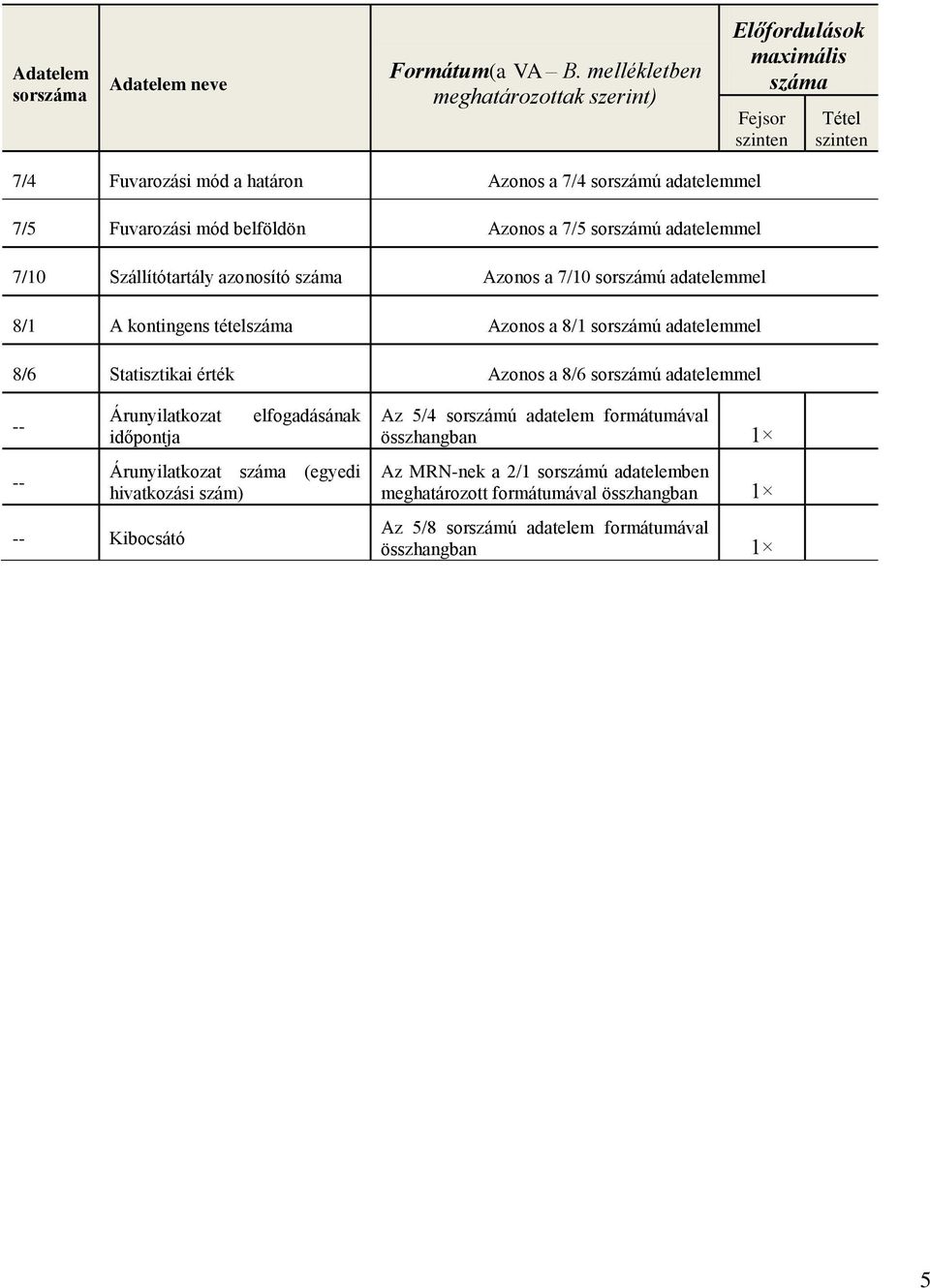 belföldön Azonos a 7/5 sorszámú adatelemmel 7/10 Szállítótartály azonosító száma Azonos a 7/10 sorszámú adatelemmel 8/1 A kontingens tételszáma Azonos a 8/1 sorszámú adatelemmel 8/6