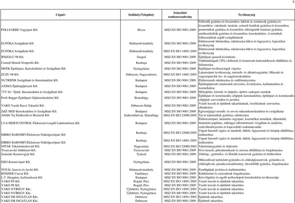 kiszerelése; hıszigetelı rendszer gyártása; autókemikáliák gyártása és kiszerelése; kereskedelem. A termékek felhasználását segítı szolgáltatások EUFÓKA Szolgáltató Kft.