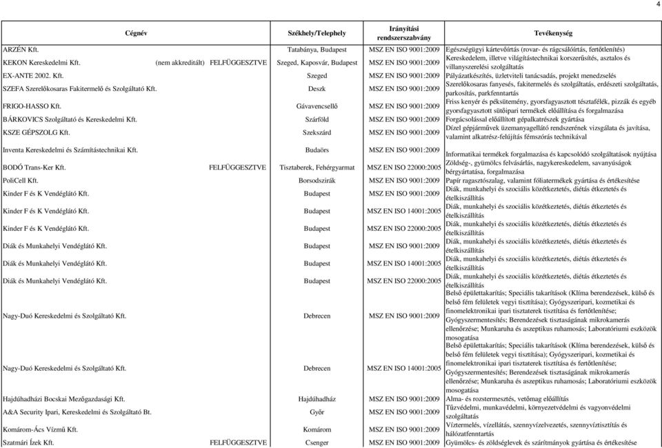 Szeged MSZ EN ISO 9001:2009 Pályázatkészítés, üzletviteli tanácsadás, projekt menedzselés SZEFA Szerelıkosaras Fakitermelı és Szolgáltató Kft.