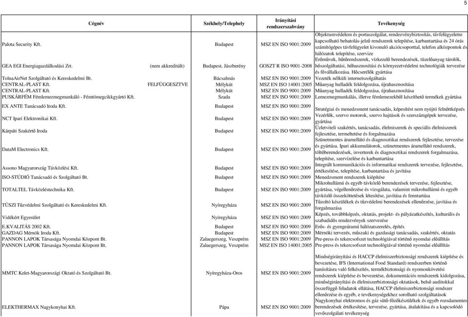 távfelügyelet kivonuló akciócsoporttal, telefon alközpontok és hálózatok telepítése, szervize GEA EGI Energiagazdálkodási Zrt.