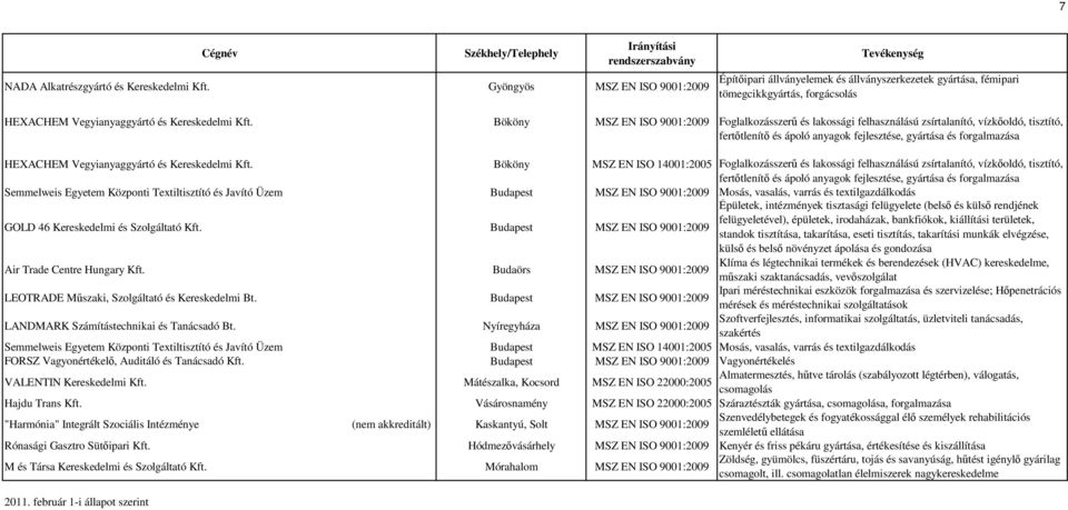 Bököny MSZ EN ISO 9001:2009 Foglalkozásszerő és lakossági felhasználású zsírtalanító, vízkıoldó, tisztító, fertıtlenítı és ápoló anyagok fejlesztése, gyártása és HEXACHEM Vegyianyaggyártó és