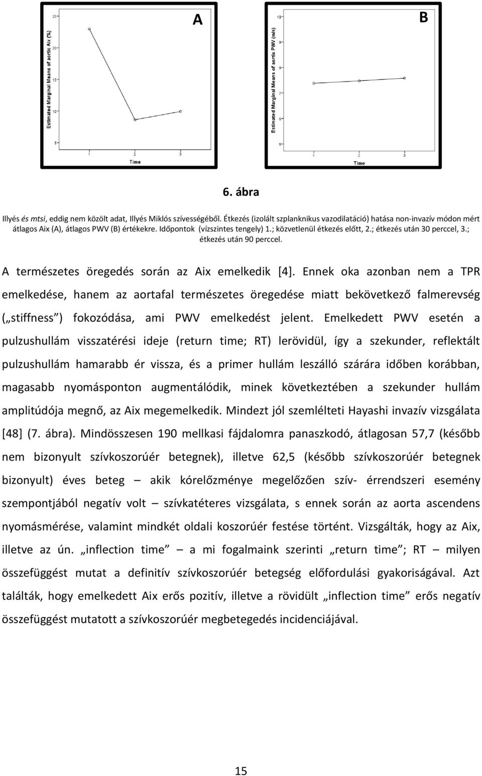 Ennek oka azonban nem a TPR emelkedése, hanem az aortafal természetes öregedése miatt bekövetkező falmerevség ( stiffness ) fokozódása, ami PWV emelkedést jelent.