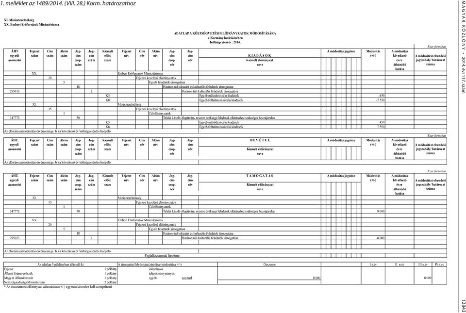 név név név cím cím K I A D Á S O K (+/-) következő azonosító csop. szám szám csop. név Kiemelt előirányzat évre szám név neve áthúzódó hatása XX.
