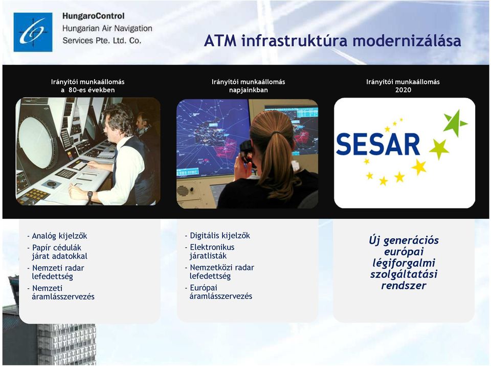 adatokkal - Nemzeti radar lefedettség - Nemzeti áramlásszervezés - Digitális kijelzők - Elektronikus