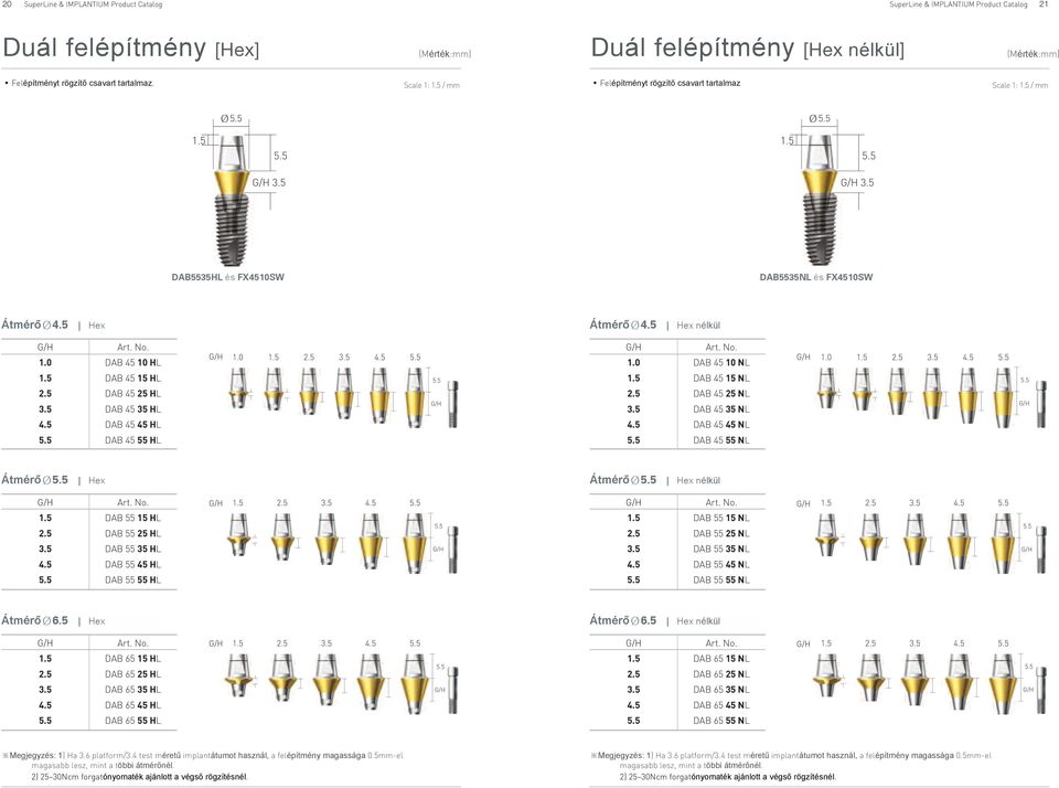 5 DAB 45 35 H 5.5 1.5 DAB 45 15 N 2.5 DAB 45 25 N 3.5 DAB 45 35 N 5.5 4.5 DAB 45 45 H 4.5 DAB 45 45 N 5.5 DAB 45 55 H 5.5 DAB 45 55 N Átmérő Hex Átmérő Hex nélkül 1.5 DAB 55 15 H 2.5 DAB 55 25 H 1.