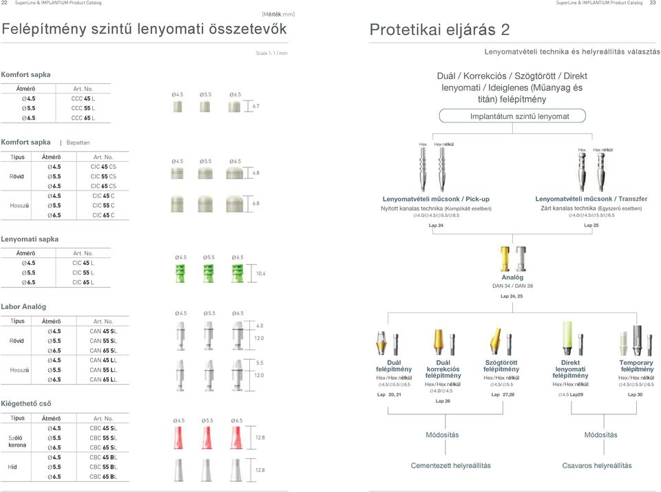 5 4.8 Hex Hex nélkül Hex Hex nélkül 6.5 CIC 65 CS CIC 45 C Hosszú CIC 55 C 6.5 CIC 65 C 6.8 enyomatvételi műcsonk / Pick-up Nyitott kanalas technika (Komplikált esetben) 4.0/// 6.