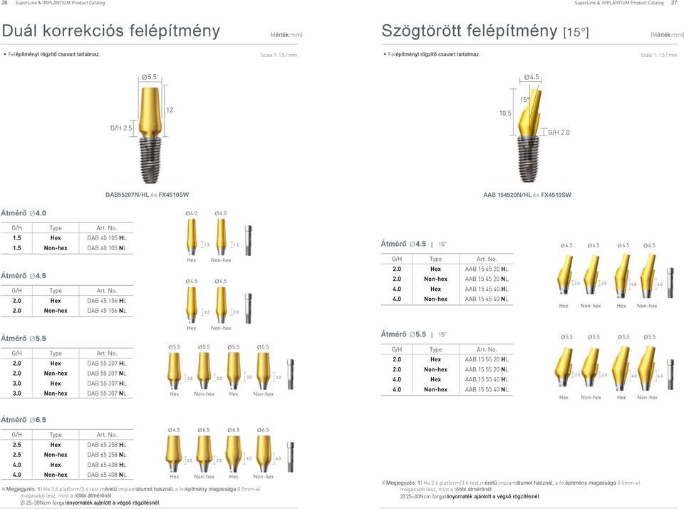 0 Non-hex DAB 45 156 N Hex Non-hex 2.0 2.0 Type 2.0 Hex AAB 15 45 20 H 2.0 Non-hex AAB 15 45 20 N 4.0 Hex AAB 15 45 40 H 4.0 Non-hex AAB 15 45 40 N 2.0 2.0 4.0 4.0 Hex Non-hex Hex Non-hex Átmérő Type 2.