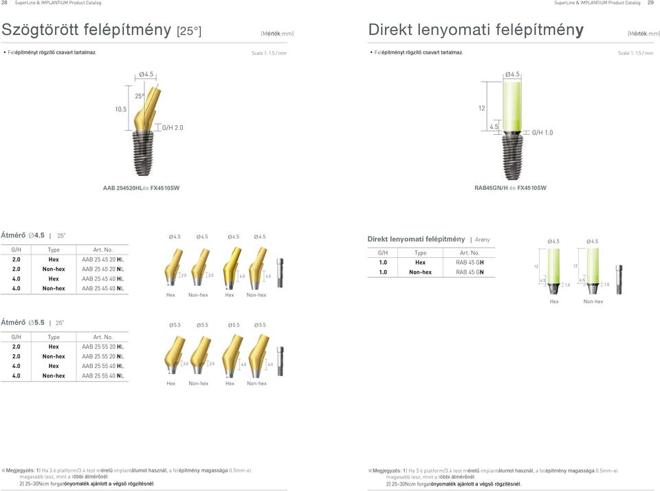 0 Hex RAB 45 GH 1.0 Non-hex RAB 45 GN 12 12 4.5 4.5 1.0 1.0 Hex Non-hex Átmérő 25 Type 2.0 Hex AAB 25 55 20 H 2.0 Non-hex AAB 25 55 20 N 4.0 Hex AAB 25 55 40 H 4.0 Non-hex AAB 25 55 40 N 2.0 2.0 4.