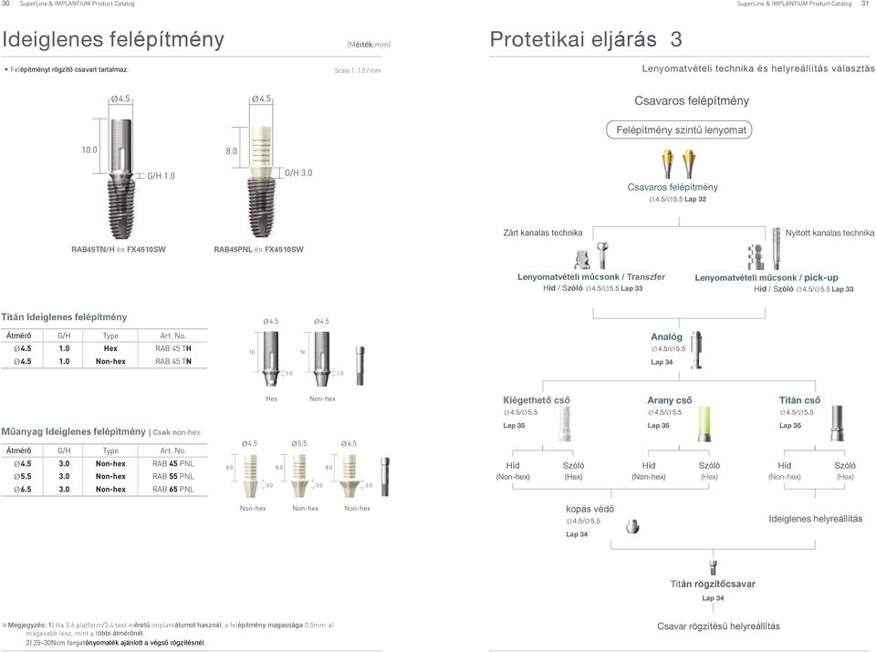 / pick-up Híd / Szóló / ap 33 Titán Ideiglenes felépítmény Átmérő Type 1.0 Hex RAB 45 TH 1.0 Non-hex RAB 45 TN 10 10