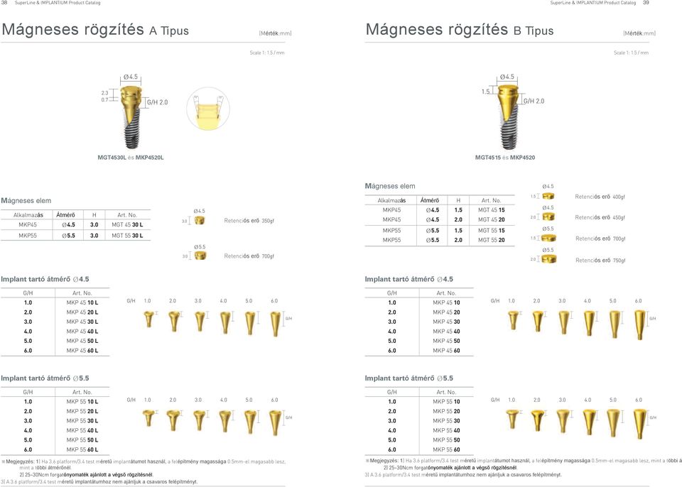 0 MGT 45 20 MKP55 1.5 MGT 55 15 MKP55 2.0 MGT 55 20 1.5 2.0 1.5 2.0 Retenciós erő 400gf Retenciós erő 450gf Retenciós erő 700gf Retenciós erő 750gf Implant tartó átmérő Implant tartó átmérő 1.