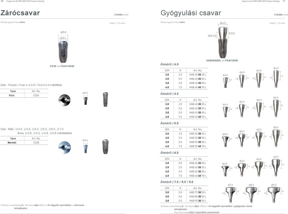 0,, 5.0,, 6.0, 7.0 Body 3.8, 4.3, 4.8, 5.8 méretekhez Típus Normál CS38 3.4 H 2.0 2.0 HAB 55 20 20 2.0 3.5 HAB 55 20 35 3.0 5.0 HAB 55 30 50 4.0 7.0 HAB 55 40 70 2.0 2.0 3.5 3.0 5.0 4.0 7.0 Átmérő 6.