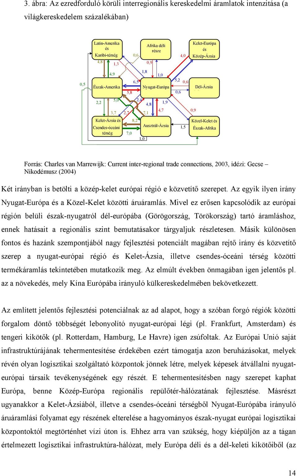 Csendes-óceáni East Asia Ausztrál-Ázsia AustralAsia & térség Pacific 7,0 1,0 Kelet-Európa ECA Eastern és Europe 4,0 & Közép-Ázsia Central Asia 5,2 0,6 Dél-Ázsia SAS 0,6 Ai South Asia 0,9 Közel-Kelet