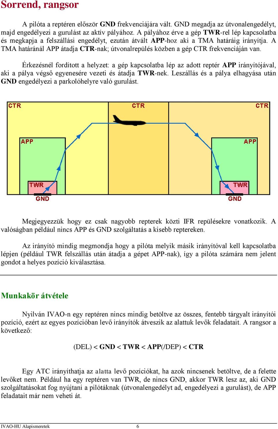 A TMA határánál APP átadja CTR-nak; útvonalrepülés közben a gép CTR frekvenciáján van.