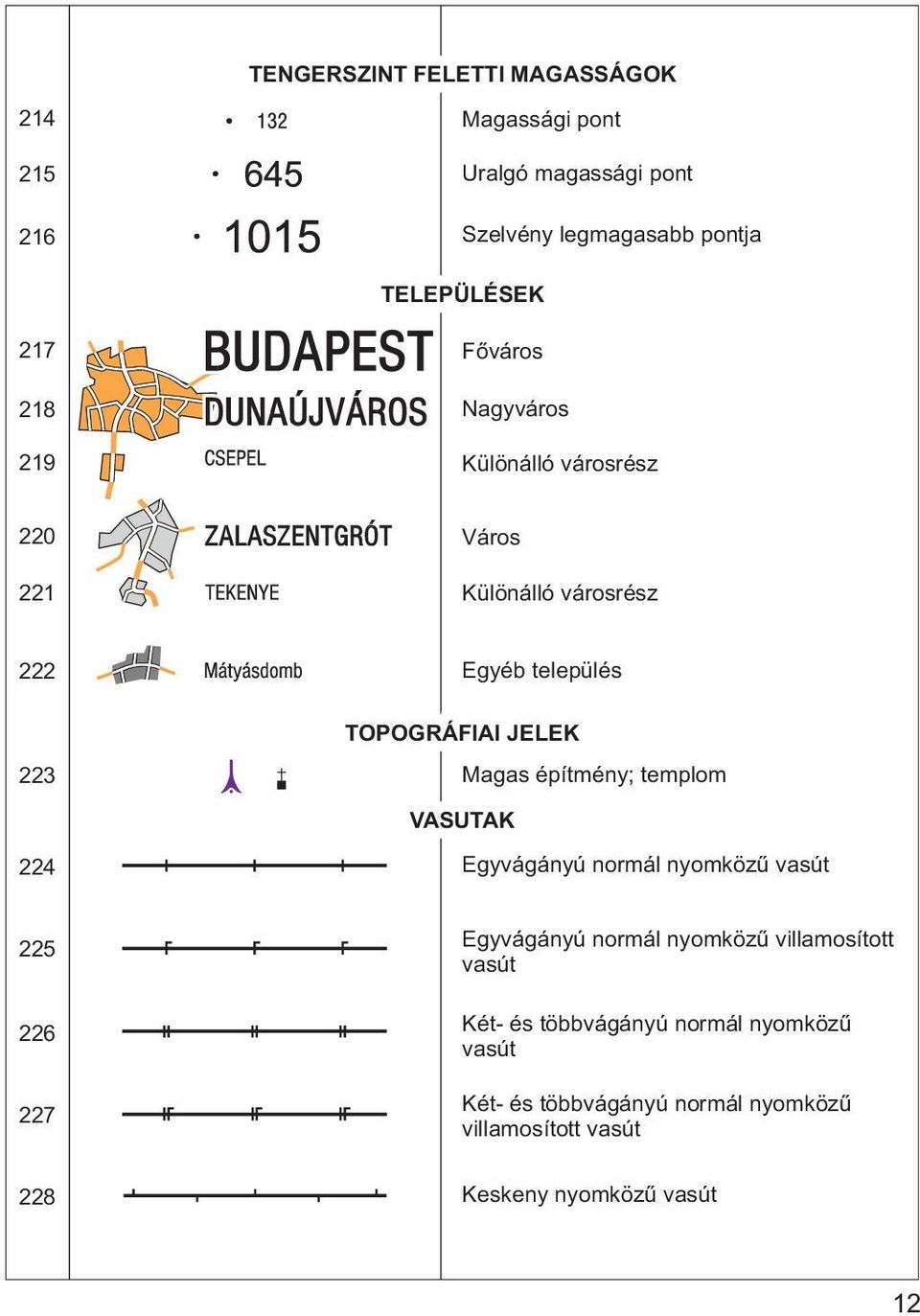 település Magas építmény; templom Egyvágányú normál nyomközû vasút 225 226 227 228 Egyvágányú normál nyomközû villamosított