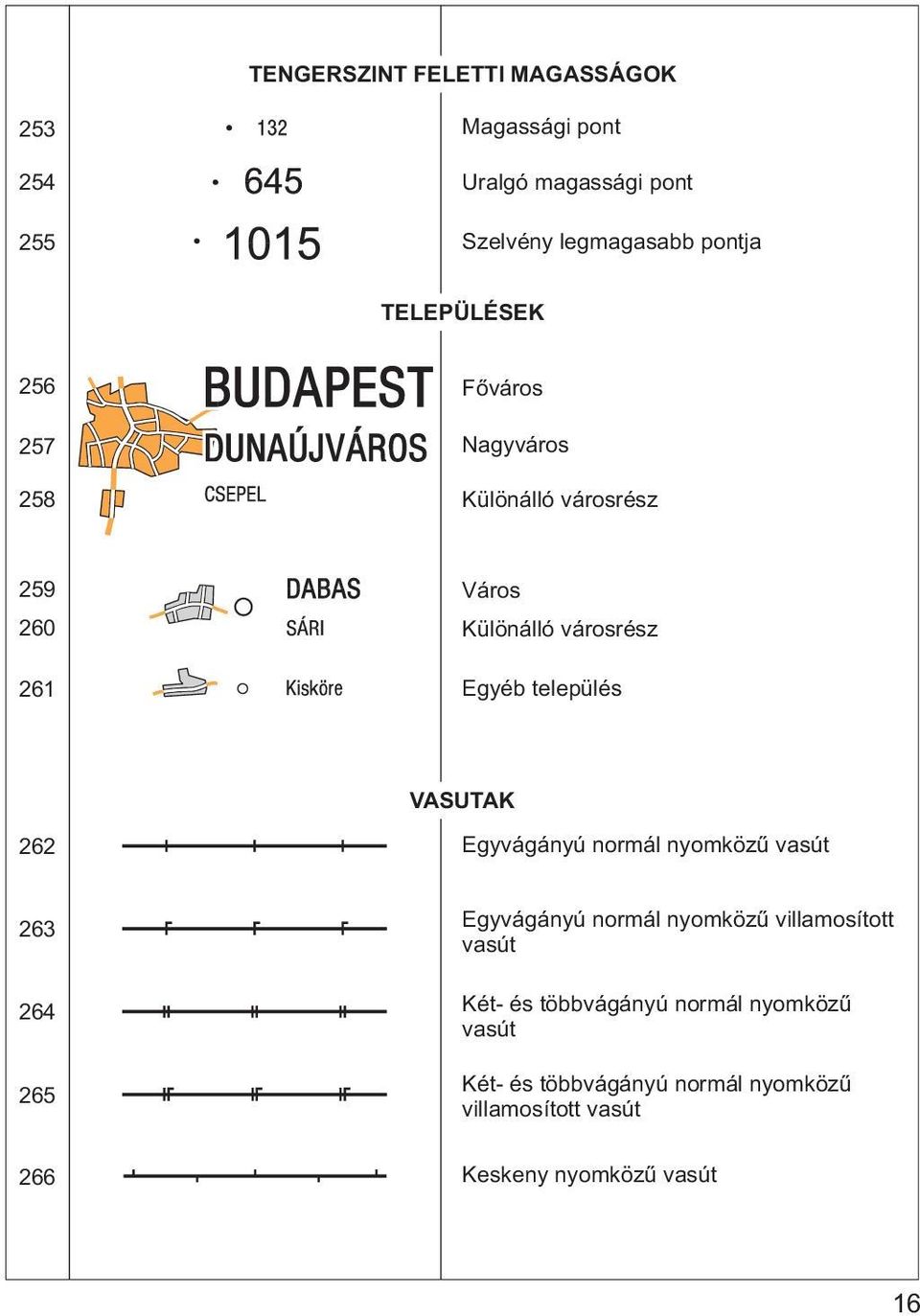 település VASUTAK 262 Egyvágányú normál nyomközû vasút 263 264 265 266 Egyvágányú normál nyomközû villamosított