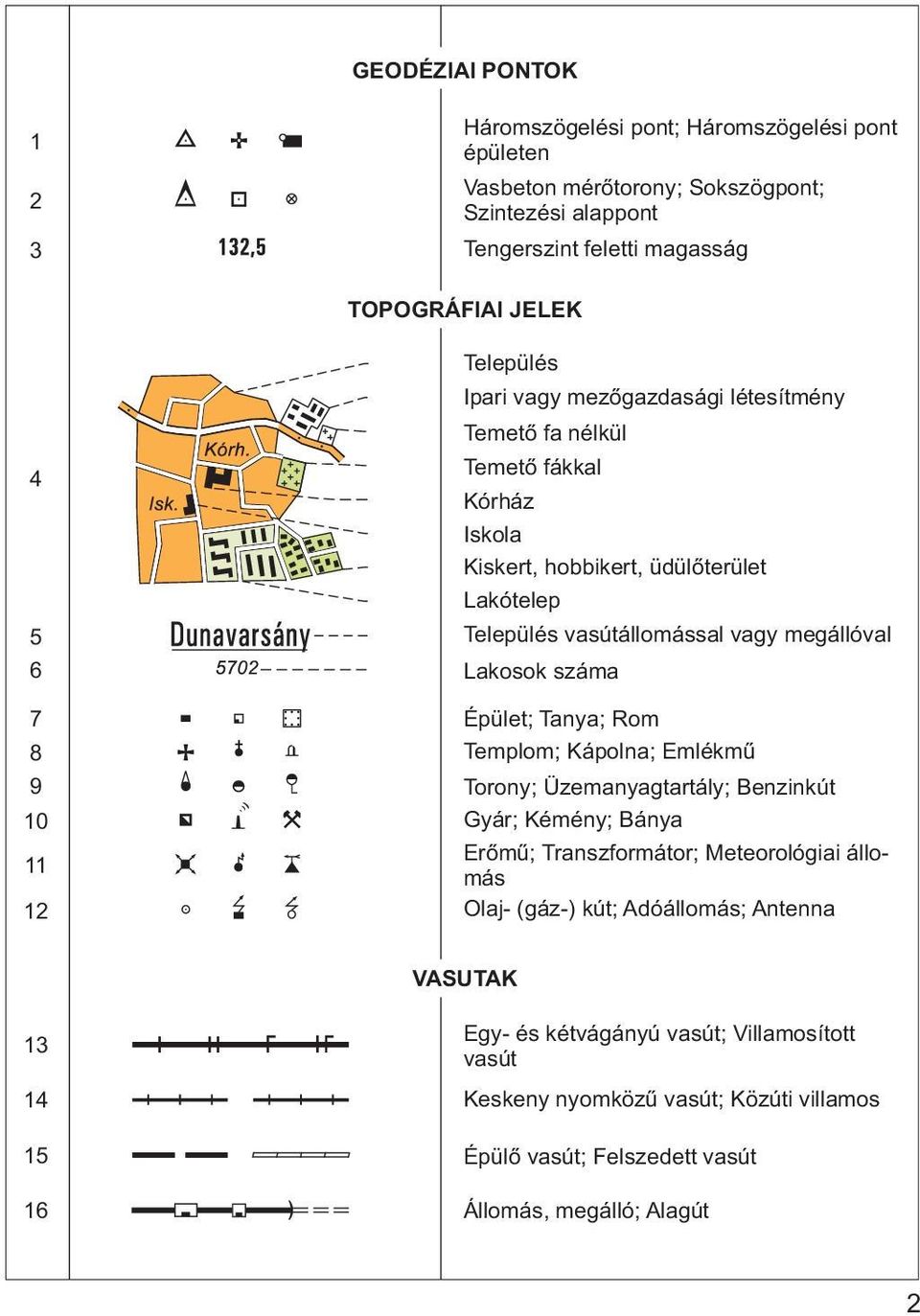 megállóval Lakosok száma Épület; Tanya; Rom Templom; Kápolna; Emlékmû Torony; Üzemanyagtartály; Benzinkút Gyár; Kémény; Bánya Erõmû; Transzformátor; Meteorológiai állomás Olaj-