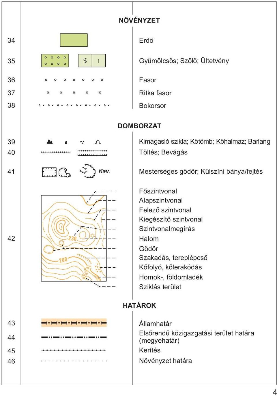 szintvonal Kiegészítõ szintvonal Szintvonalmegírás Halom Gödör Szakadás, tereplépcsõ Kõfolyó, kõlerakódás Homok-,