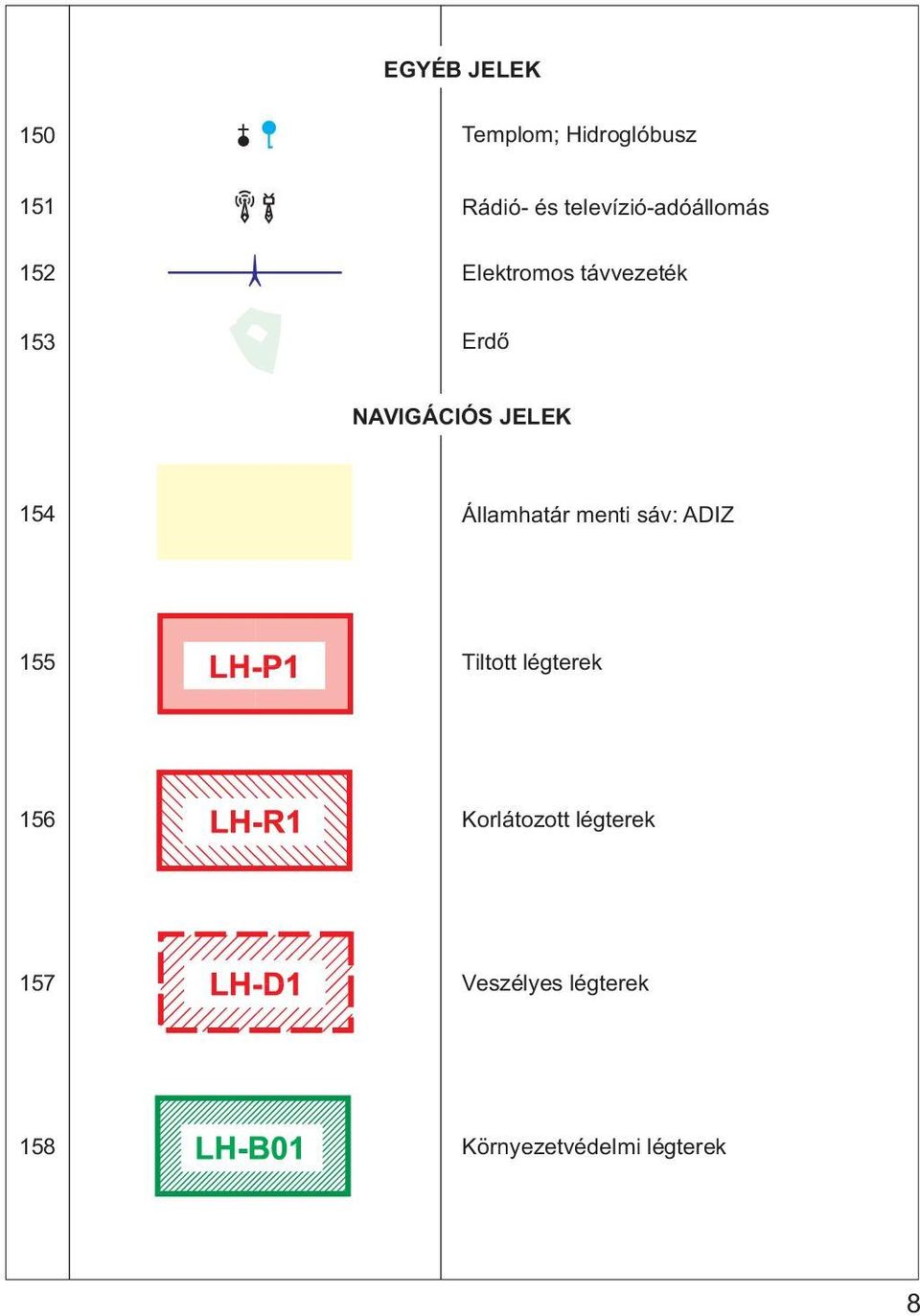 JELEK 154 Államhatár menti sáv: ADIZ 155 Tiltott légterek 156