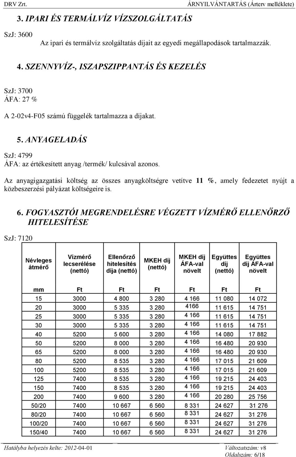 Az anyagigazgatási költség az összes anyagköltségre vetítve 11 %, amely fedezetet nyújt a közbeszerzési pályázat költségeire is. 6.