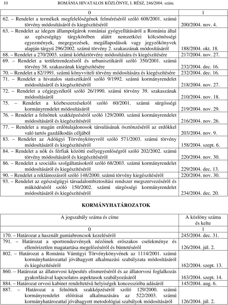 alapján tárgyú 296/2002. számú törvény 2. szakaszának módosításáról 188/2004. okt. 18. 68. Rendelet a 270/2003. számú kórháztörvény módosítására és kiegészítésére 217/2004. nov. 27. 69.
