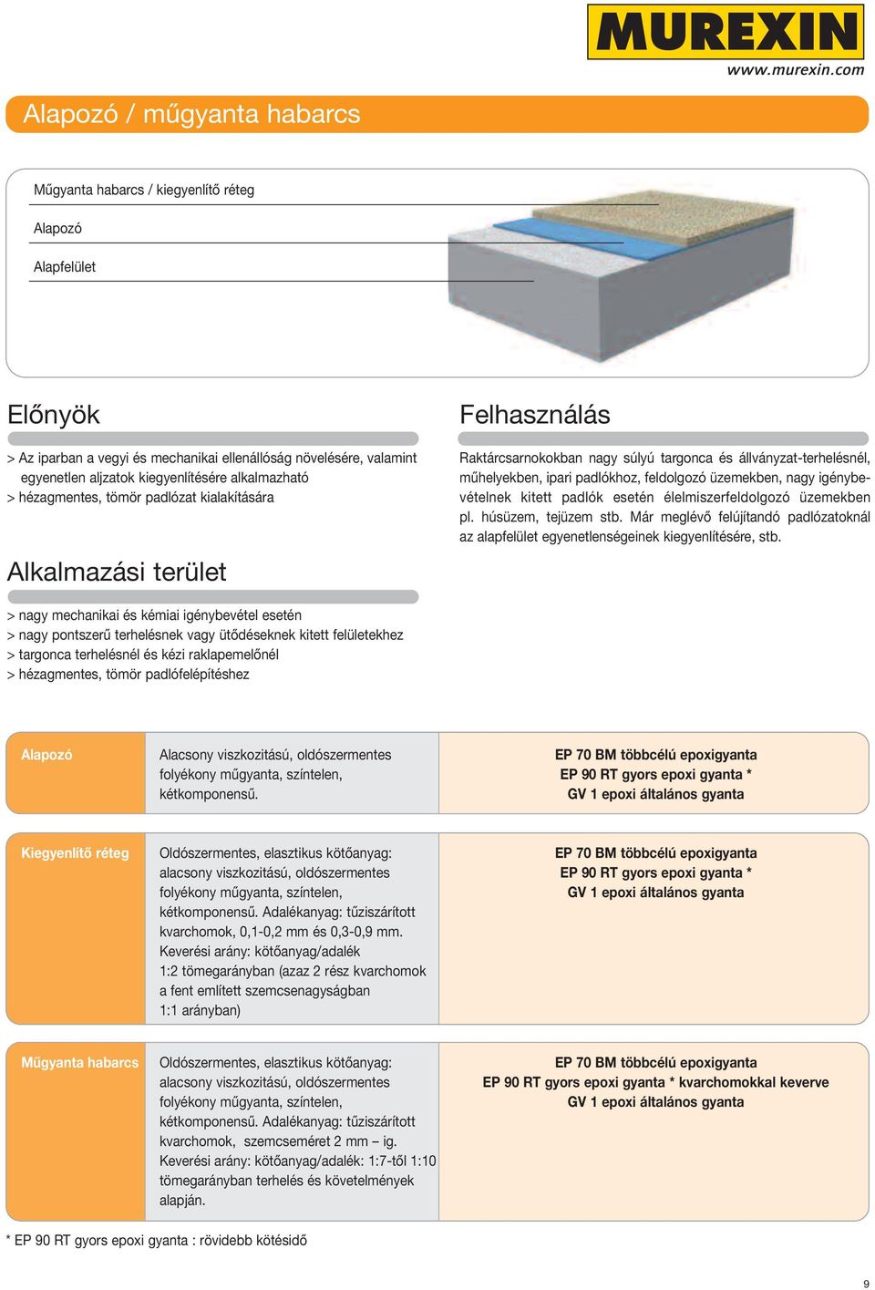 üzemekben, nagy igénybevételnek kitett padlók esetén élelmiszerfeldolgozó üzemekben pl. húsüzem, tejüzem stb.