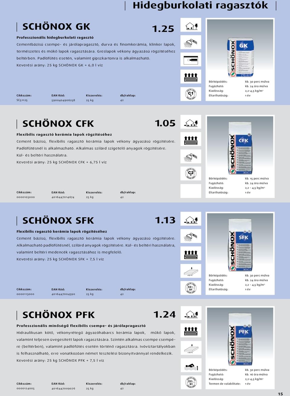 24 óra múlva SC515 5900404906258 C1 T 2,2-4,/m 2 SCHÖNOX CFK 1.05 Flexibilis ragasztó kerámia lapok rögzítéséhez Cement bázisú, flexibilis ragasztó kerámia lapok vékony ágyazású rögzítésére.