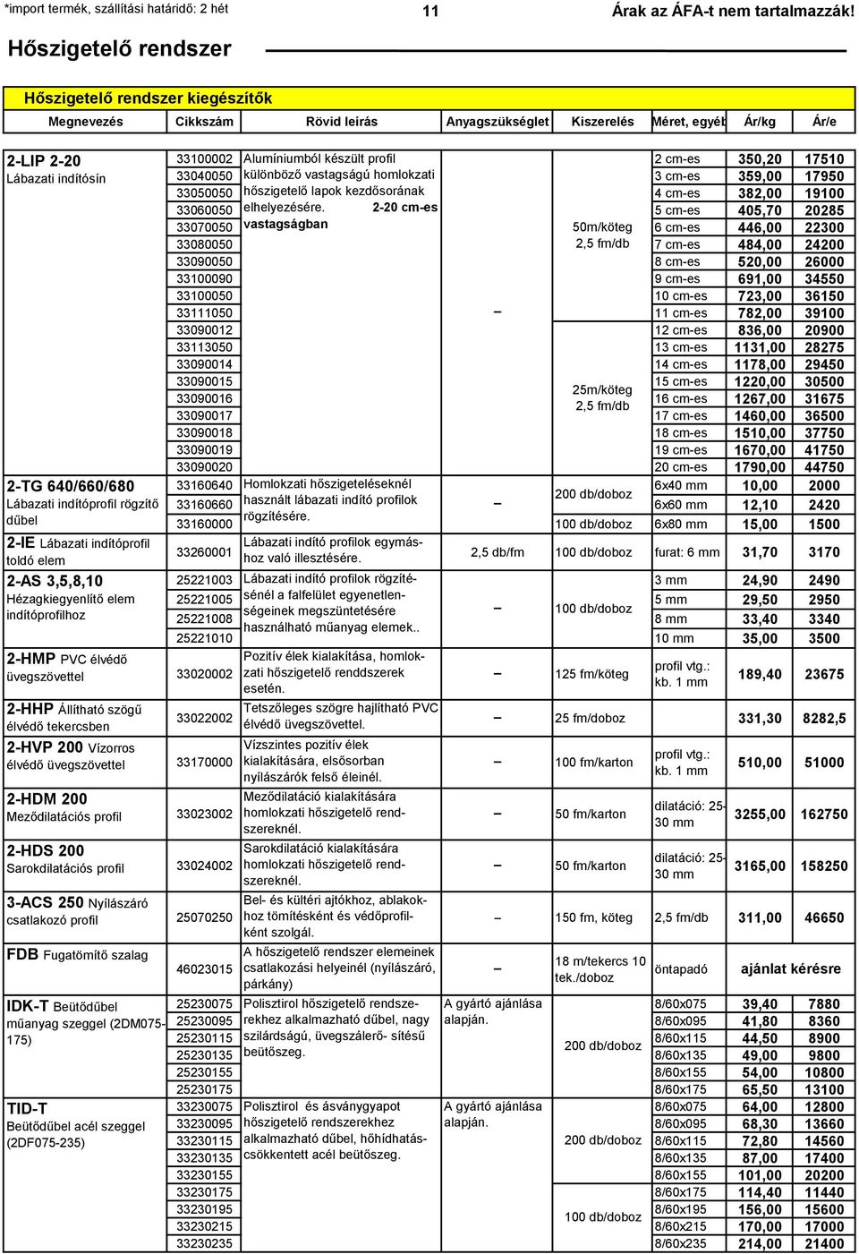 indítóprofil rögzítő dűbel 2-IE Lábazati indítóprofil toldó elem 2-AS 3,5,8,10 Hézagkiegyenlítő elem indítóprofilhoz 2-HMP PVC élvédő üvegszövettel 33020002 2-HHP Állítható szögű 33022002 élvédő