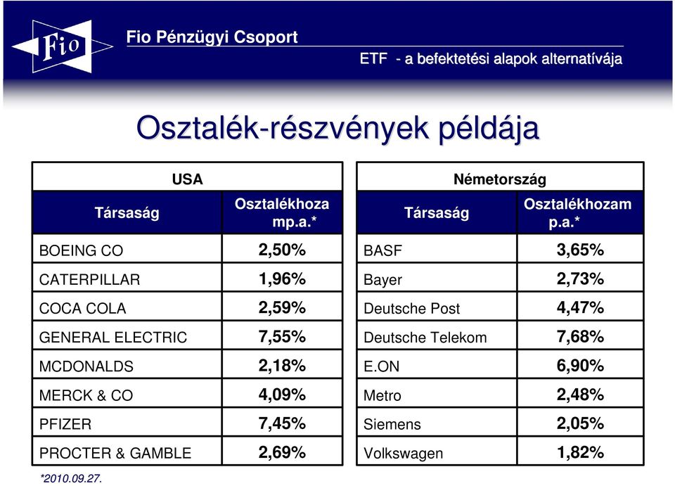 ág USA Osztal