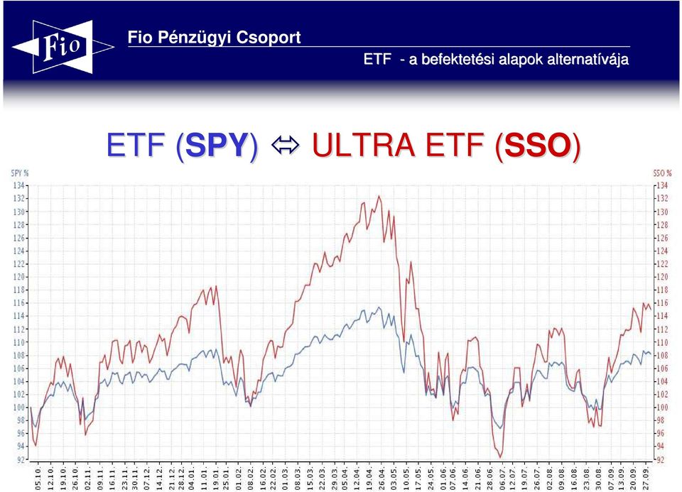 ULTRA ETF