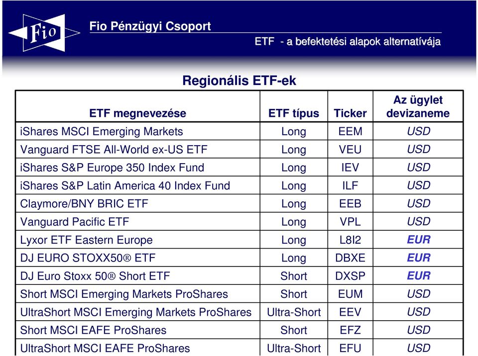 50 Short ETF Short Short MSCI Emerging Markets ProShares Short UltraShort MSCI Emerging Markets ProShares Ultra-Short Short MSCI EAFE