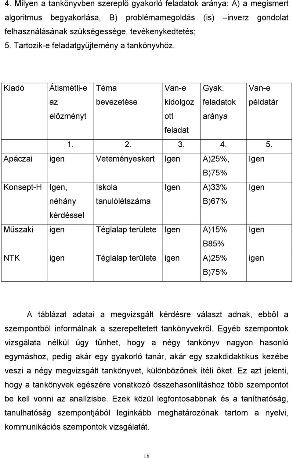 Apáczai igen Veteményeskert Igen A)25%, Igen B)75% Konsept-H Igen, Iskola Igen A)33% Igen néhány kérdéssel tanulólétszáma B)67% Műszaki igen Téglalap területe Igen A)15% Igen B85% NTK igen Téglalap