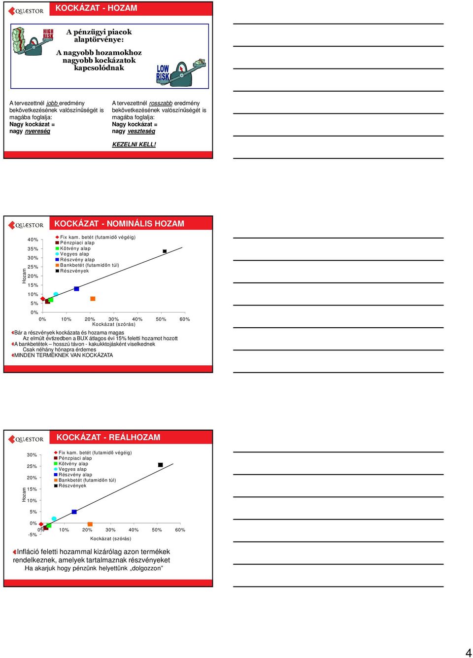 Hozam 40% 35% 30% 25% 20% 15% 10% 5% 0% KOCKÁZAT - NOMINÁLIS HOZAM Fix kam.