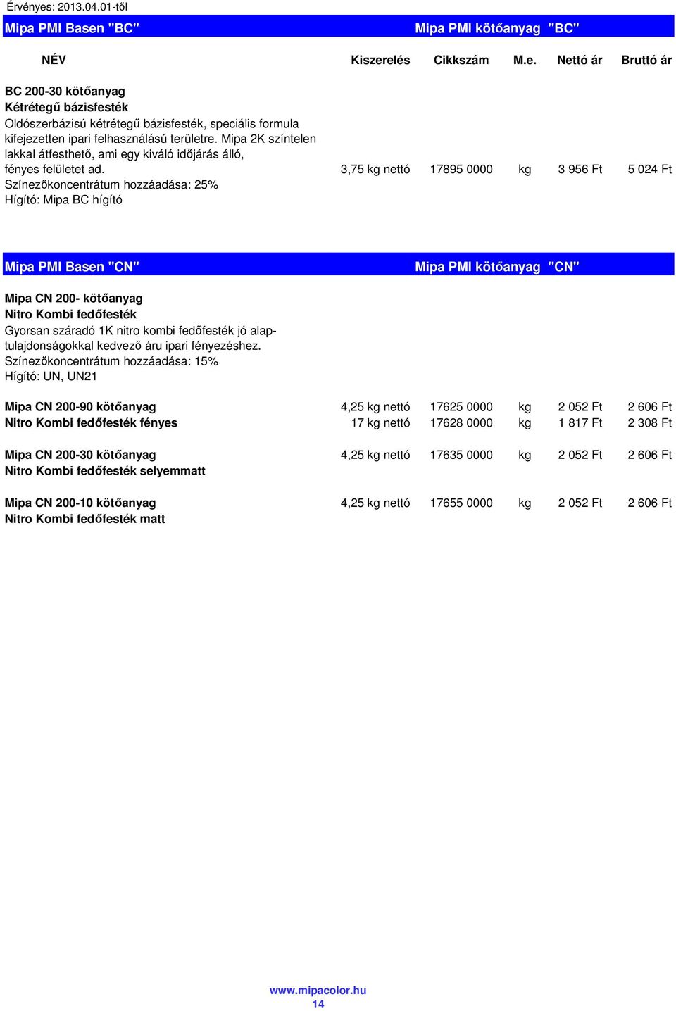 3,75 kg nettó 17895 0000 kg 3 956 Ft 5 024 Ft Hígító: Mipa BC hígító Mipa PMI Basen "CN" Mipa PMI kötőanyag "CN" Mipa CN 200- kötőanyag Nitro Kombi fedőfesték Gyorsan száradó 1K nitro kombi