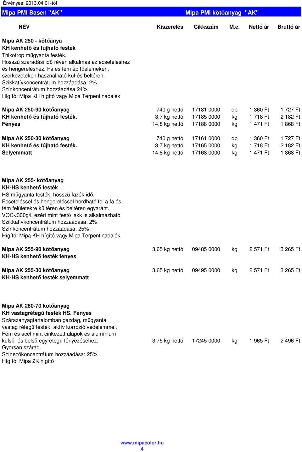 Szikkatívkoncentrátum hozzáadása: 2% Színkoncentrátum hozzáadása 24% Hígító: Mipa KH hígító vagy Mipa Terpentinadalék Mipa AK 250-90 kötőanyag 740 g nettó 17181 0000 db 1 360 Ft 1 727 Ft KH kenhető