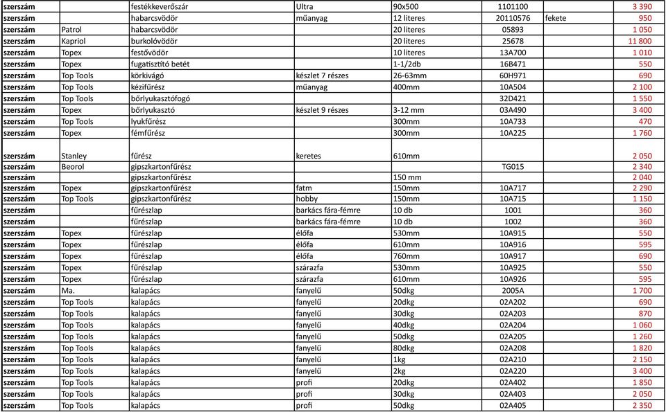 Tools kézifűrész műanyag 400mm 10A504 2 100 szerszám Top Tools bőrlyukasztófogó 32D421 1 550 szerszám Topex bőrlyukasztó készlet 9 részes 3-12 mm 03A490 3 400 szerszám Top Tools lyukfűrész 300mm