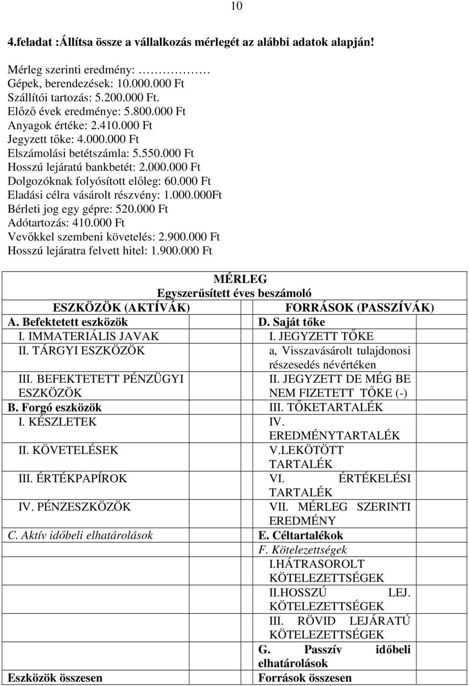 000 Ft Eladási célra vásárolt részvény: 1.000.000Ft Bérleti jog egy gépre: 520.000 Ft Adótartozás: 410.000 Ft Vevőkkel szembeni követelés: 2.900.