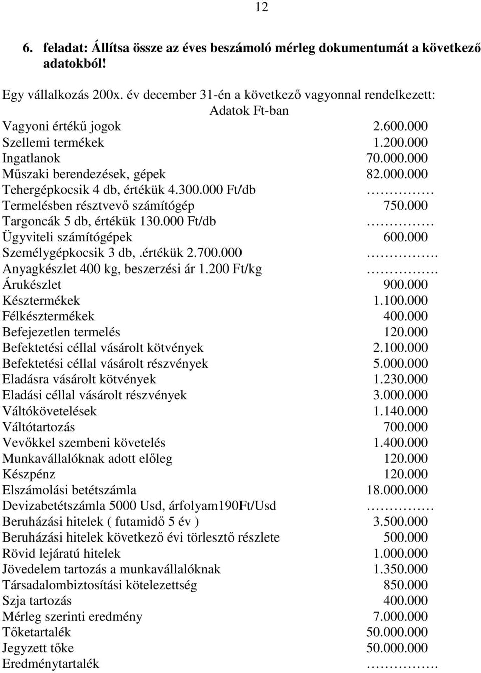 300.000 Ft/db Termelésben résztvevő számítógép 750.000 Targoncák 5 db, értékük 130.000 Ft/db Ügyviteli számítógépek 600.000 Személygépkocsik 3 db,.értékük 2.700.000. Anyagkészlet 400 kg, beszerzési ár 1.