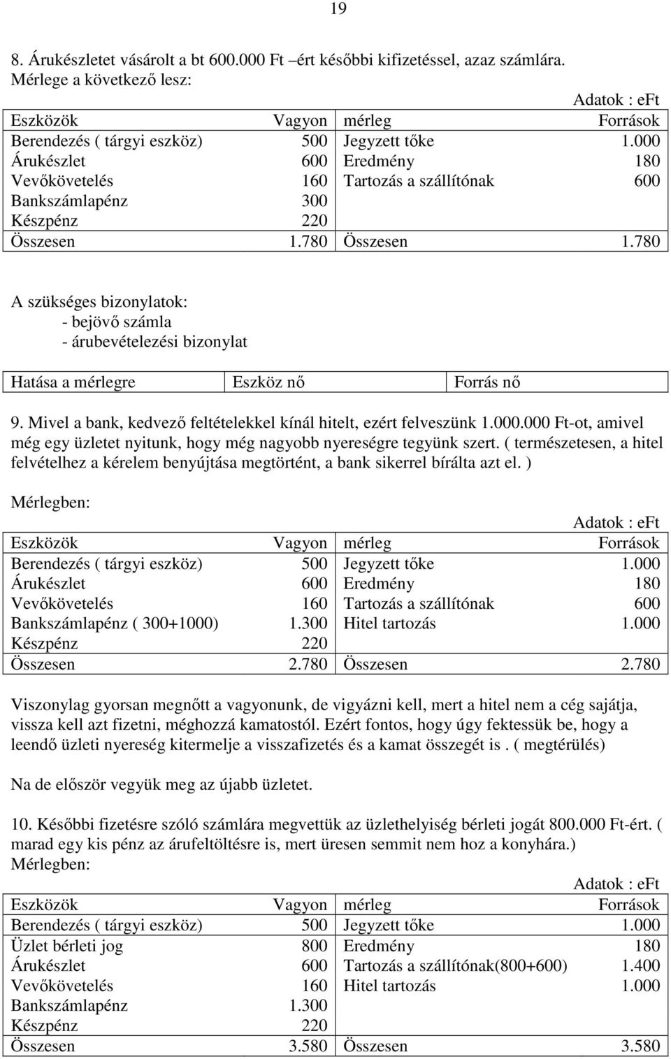 000 Árukészlet 600 Eredmény 180 Vevőkövetelés 160 Tartozás a szállítónak 600 Bankszámlapénz 300 Készpénz 220 1.780 1.