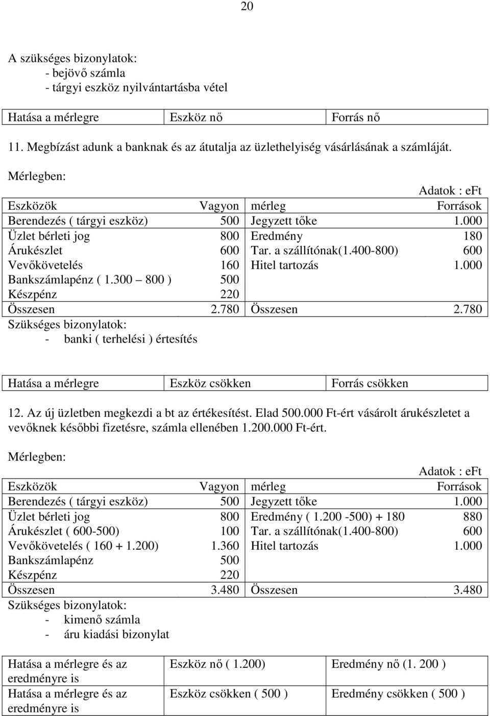 000 Üzlet bérleti jog 800 Eredmény 180 Árukészlet 600 Tar. a szállítónak(1.400-800) 600 Vevőkövetelés 160 Hitel tartozás 1.000 Bankszámlapénz ( 1.300 800 ) 500 Készpénz 220 2.780 2.