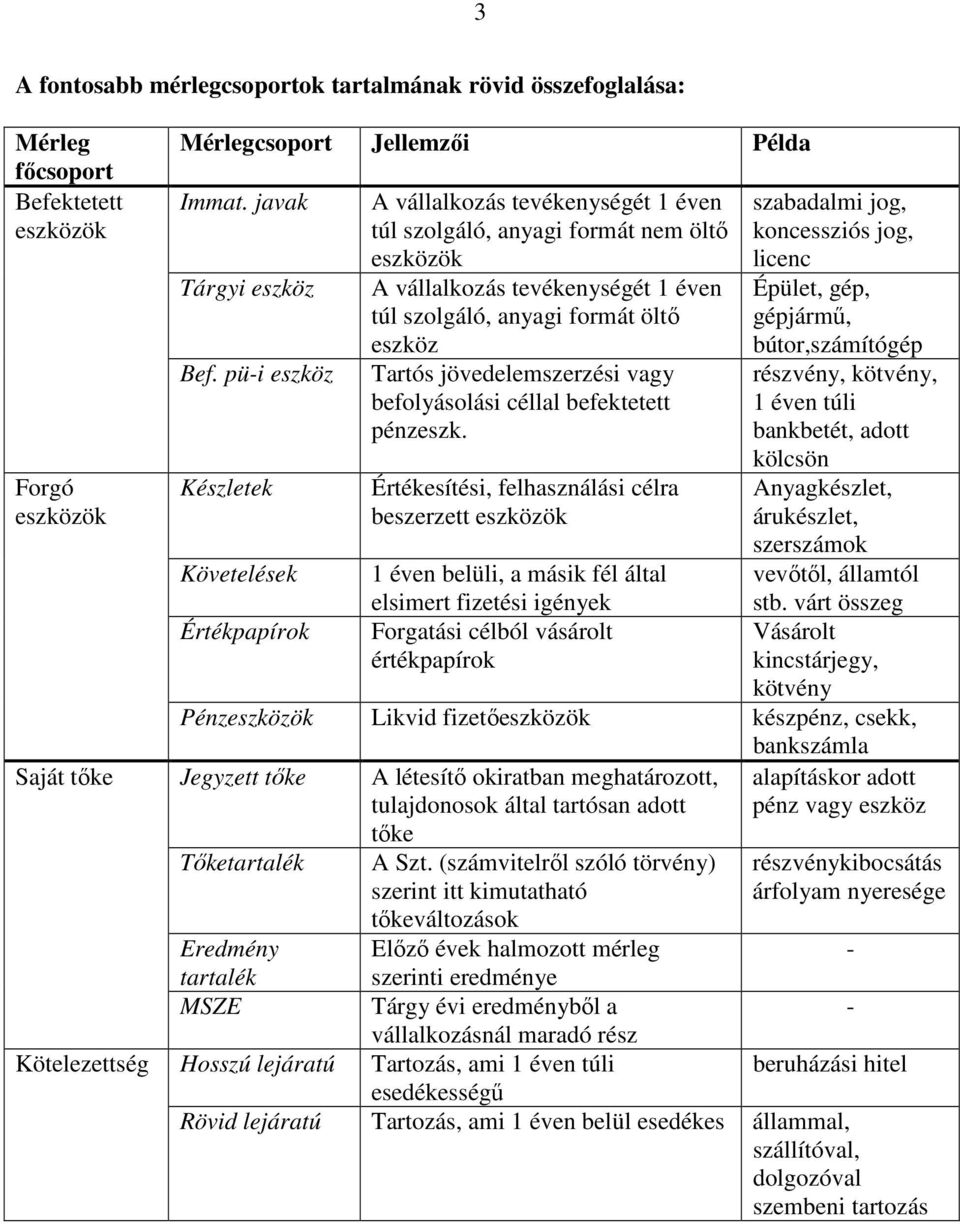 jövedelemszerzési vagy befolyásolási céllal befektetett pénzeszk.