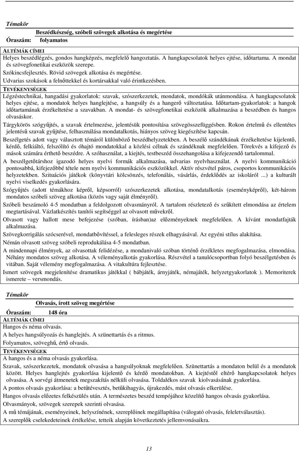 Légzéstechnikai, hangadási gyakorlatok: szavak, szószerkezetek, mondatok, mondókák utánmondása. A hangkapcsolatok helyes ejtése, a mondatok helyes hanglejtése, a hangsúly és a hangerő változtatása.