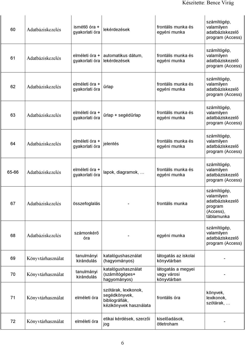 kirándulás katalógushasználat (hagyományos) látogatás az iskolai könyvtárban - 70 Könyvtárhasználat tanulmányi kirándulás katalógushasználat (számítógépes+ hagyományos) látogatás a megyei vagy városi