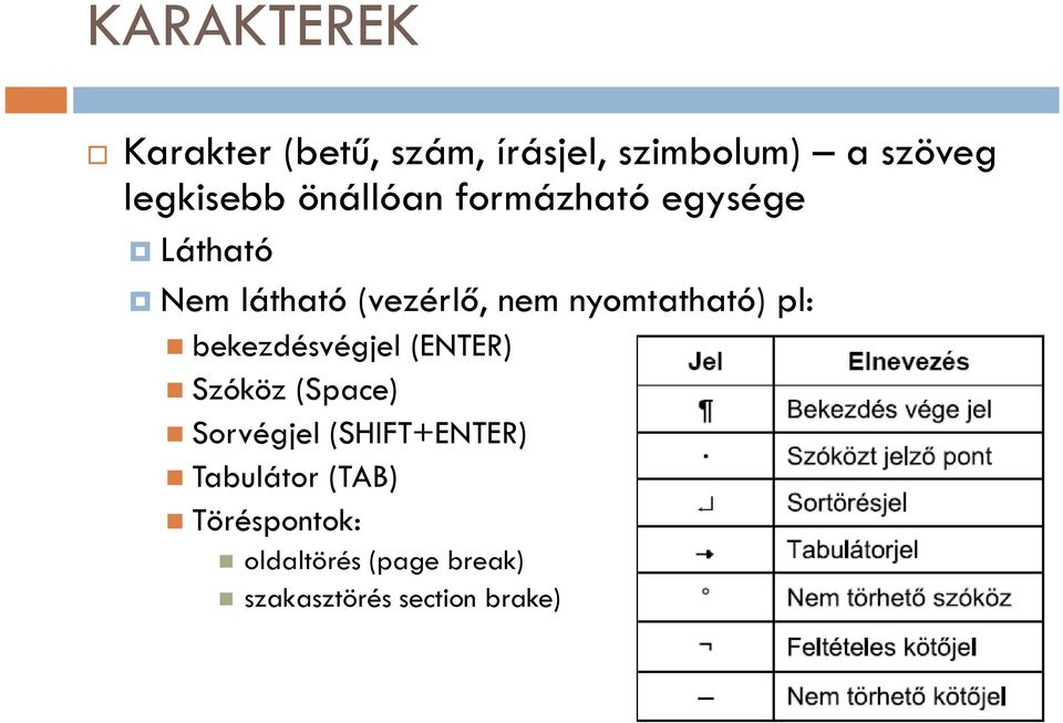 nyomtatható) pl: bekezdésvégjel (ENTER) Szóköz (Space) Sorvégjel