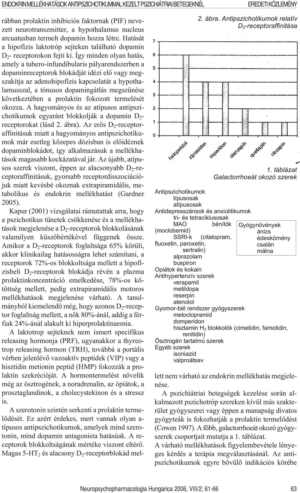 fluoxetin, paroxetin, sertralin) alprazolam buspiron Opiátok és kokain Antihypertenzív szerek verapamil metildopa reserpin atenolol Gyomor-bél rendszer gyógyszerek metoclopramid domperidon 1.