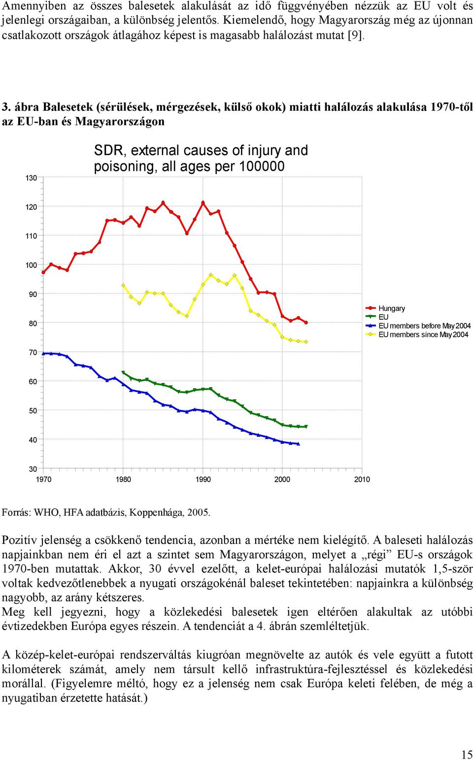 ábra Balesetek (sérülések, mérgezések, külső okok) miatti halálozás alakulása 1970-től az EU-ban és Magyarországon 130 SDR, external causes of injury and poisoning, all ages per 100000 120 110 100 90